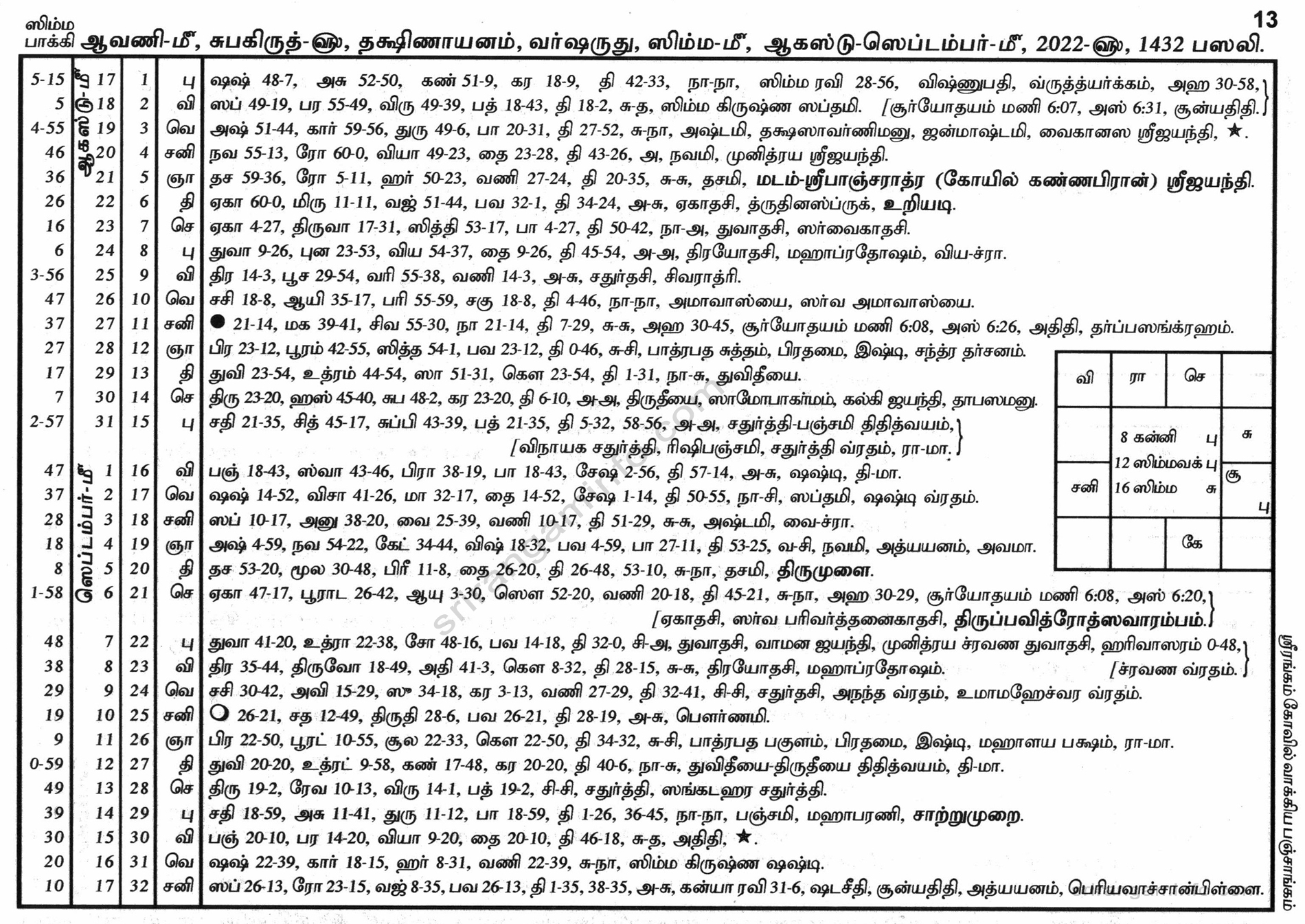 Panchangam